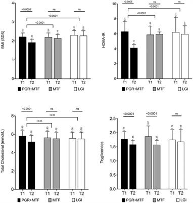 Efficacy and Safety of a Polysaccharide-Based Natural Substance Complex in the Treatment of Obesity and Other Metabolic Syndrome Components: A Systematic Review